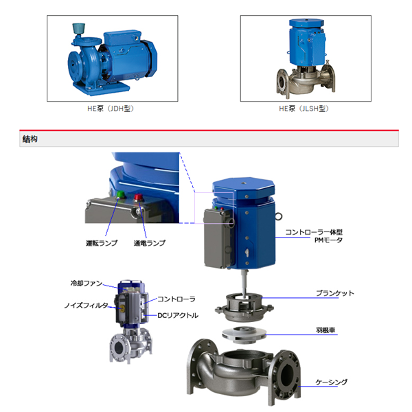 HITACHI-IES日立電動(dòng)泵JDS 65X50B-E53.7