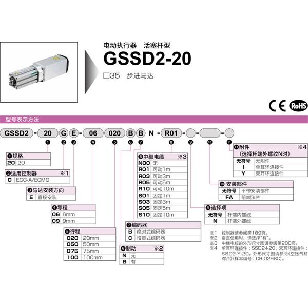 CKD喜開理電動(dòng)執(zhí)行器（無馬達(dá)型）活塞型GSSD2-20GE-06100NC-S10