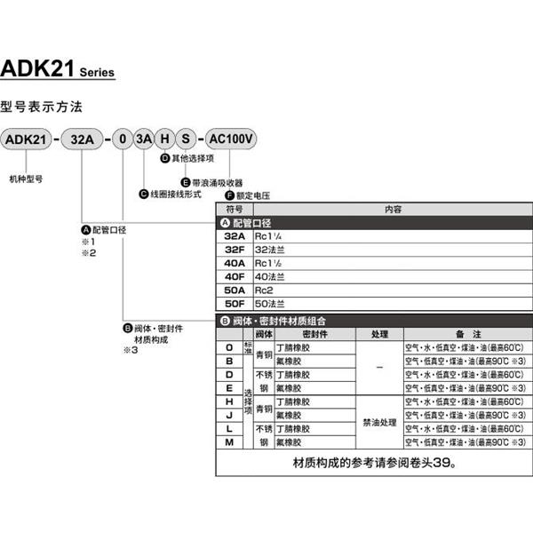 CKD喜開理先導(dǎo)突跳式2通電磁閥流體閥ADK21-40F-H3A-AC100V