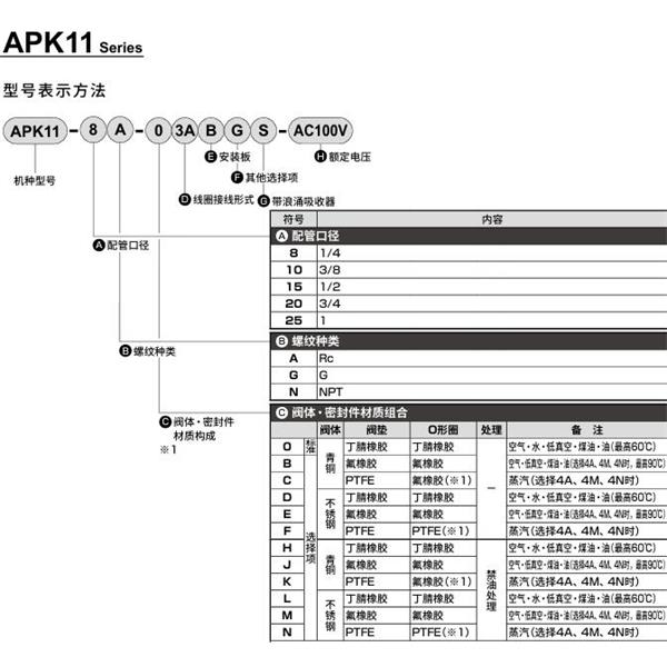 CKD喜開理先導(dǎo)突跳式2通電磁閥流體閥APK11-10A-03A-AC100V