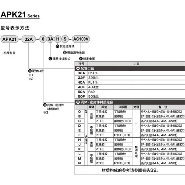 CKD喜開(kāi)理先導(dǎo)突跳式2通電磁閥流體閥APK21-50A-C3A-AC100V