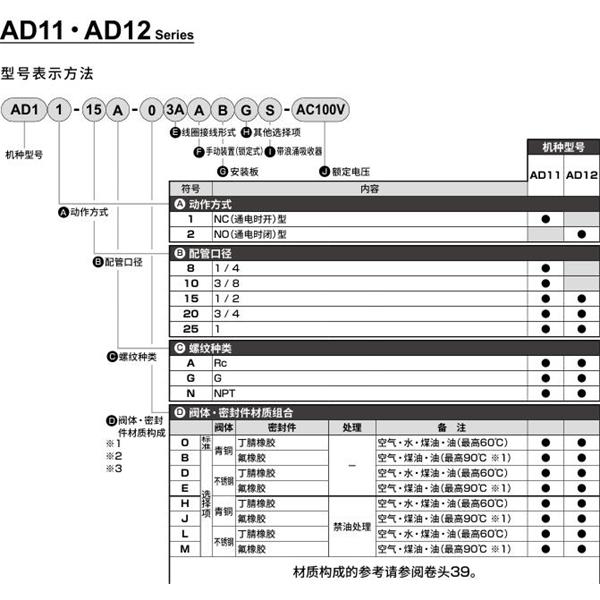 CKD喜開理先導突跳式2通電磁閥流體閥AD12-15A-03A-AC100V